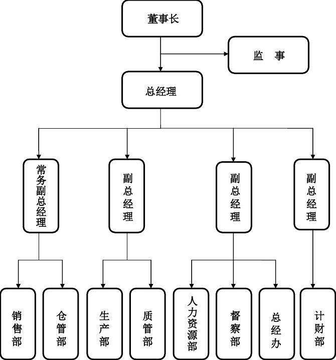 組織構架圖.jpg